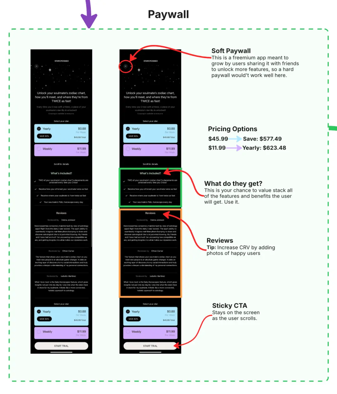 不花一分钱买流量,这个APP是怎么做到月入6万美金的?
