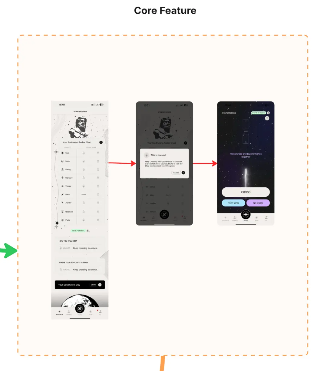 不花一分钱买流量,这个APP是怎么做到月入6万美金的?