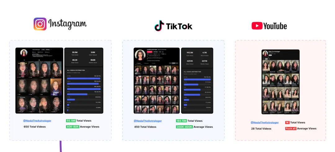 不花一分钱买流量,这个APP是怎么做到月入6万美金的?