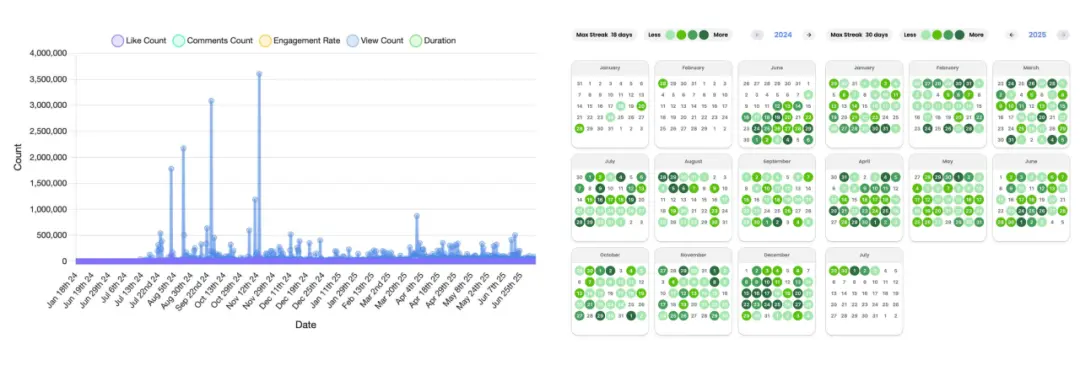 不花一分钱买流量,这个APP是怎么做到月入6万美金的?