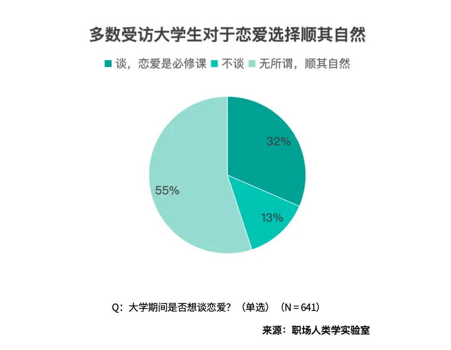 00后大学生清醒消费：实用为先，体验世界，电动车上位，愿为AI付费