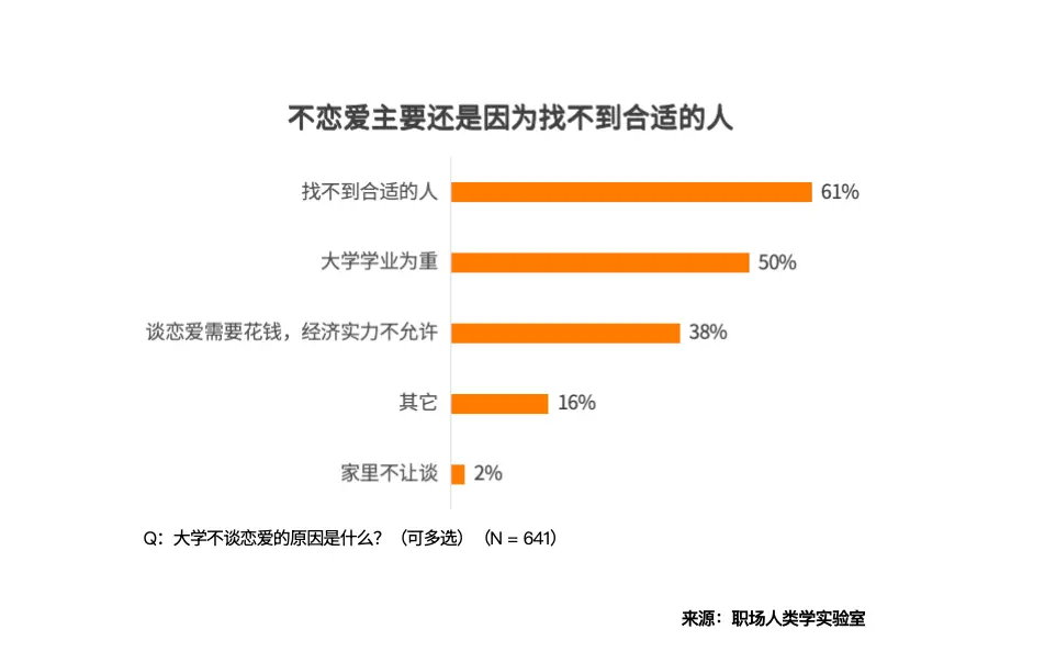 00后大学生清醒消费：实用为先，体验世界，电动车上位，愿为AI付费