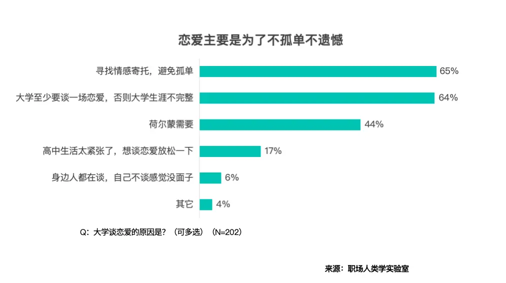 00后大学生清醒消费：实用为先，体验世界，电动车上位，愿为AI付费
