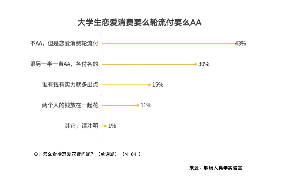 00后大学生清醒消费：实用为先，体验世界，电动车上位，愿为AI付费