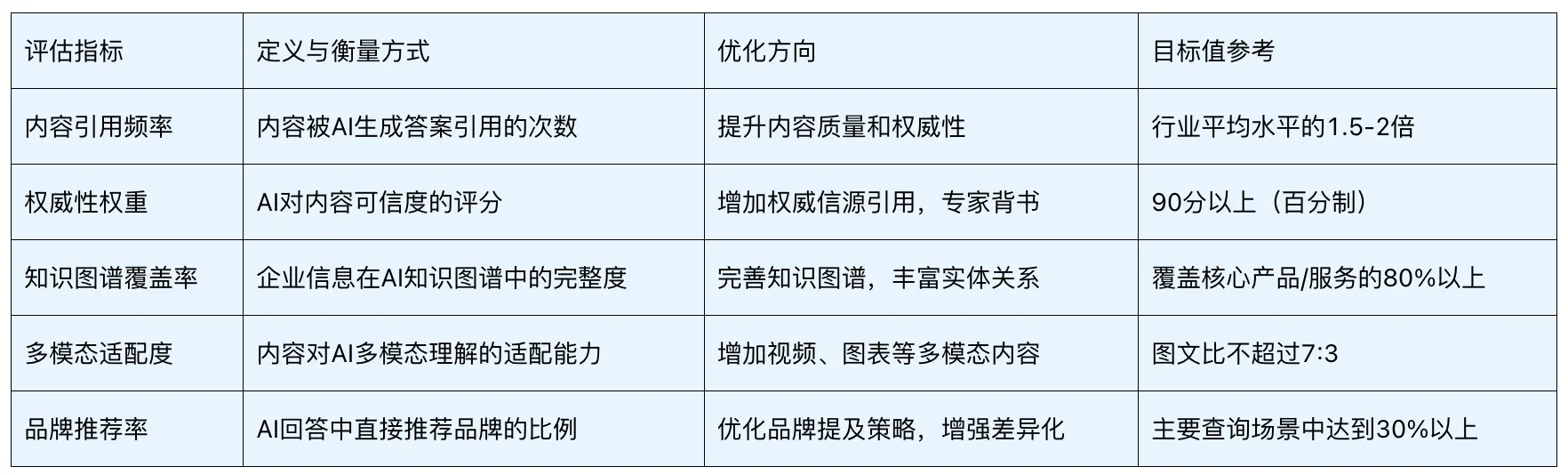 让品牌成为AI眼中的“标准答案”:AI大模型时代品牌GEO营销推广指南