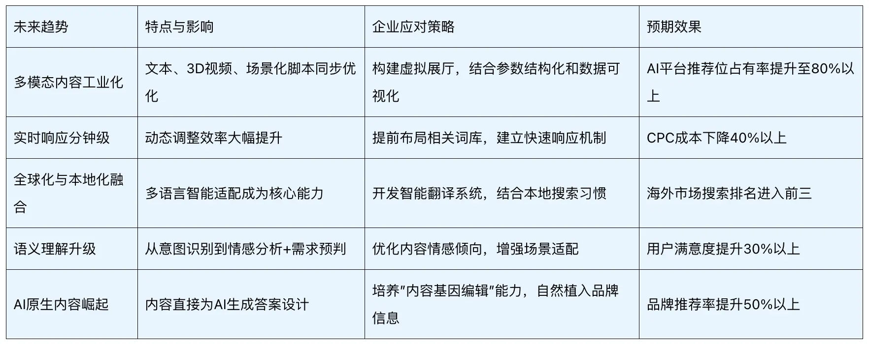 让品牌成为AI眼中的“标准答案”:AI大模型时代品牌GEO营销推广指南