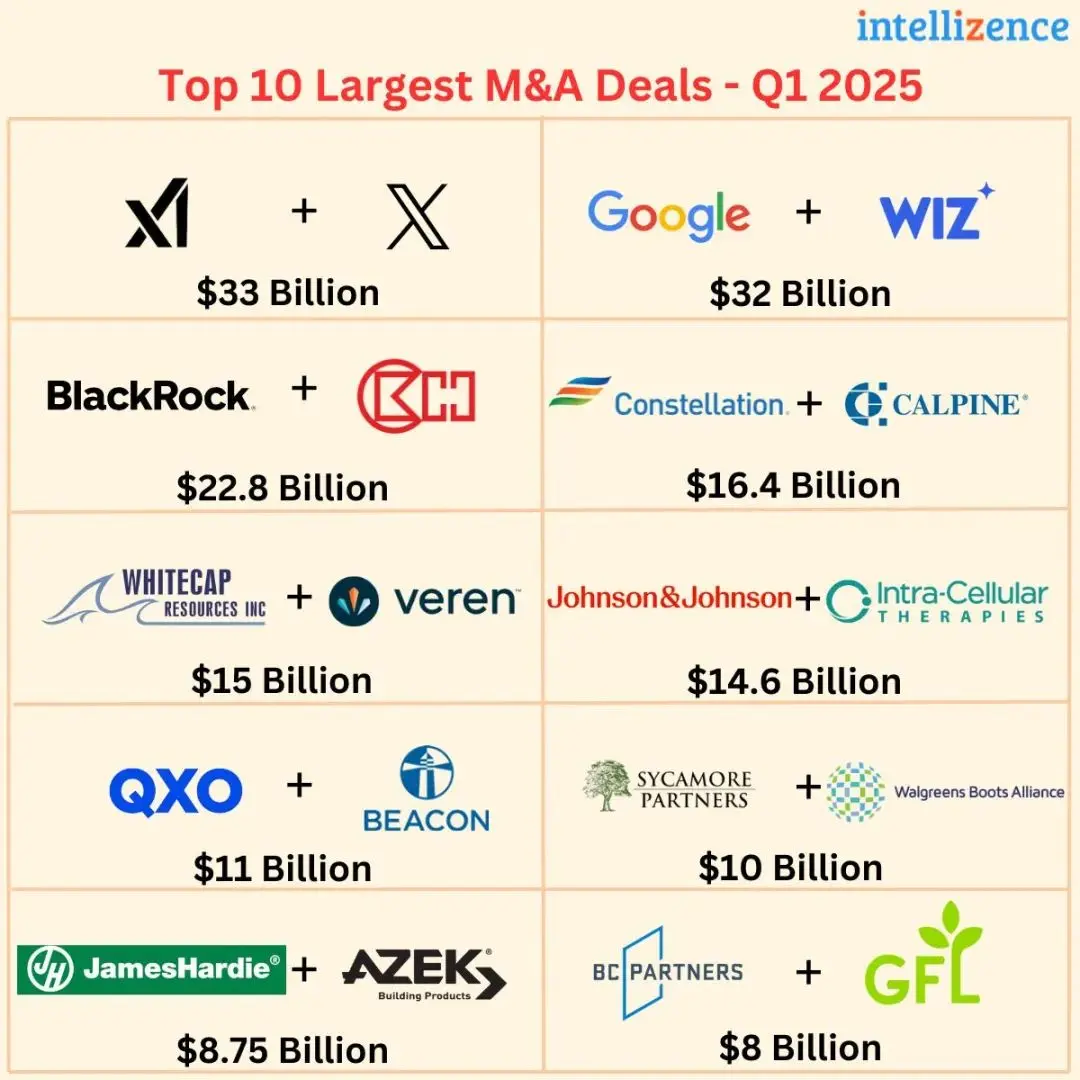 美国创业退出门槛与机制