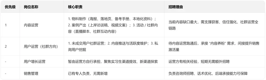 复盘线索型私域的困局后,我总结了3个破局关键