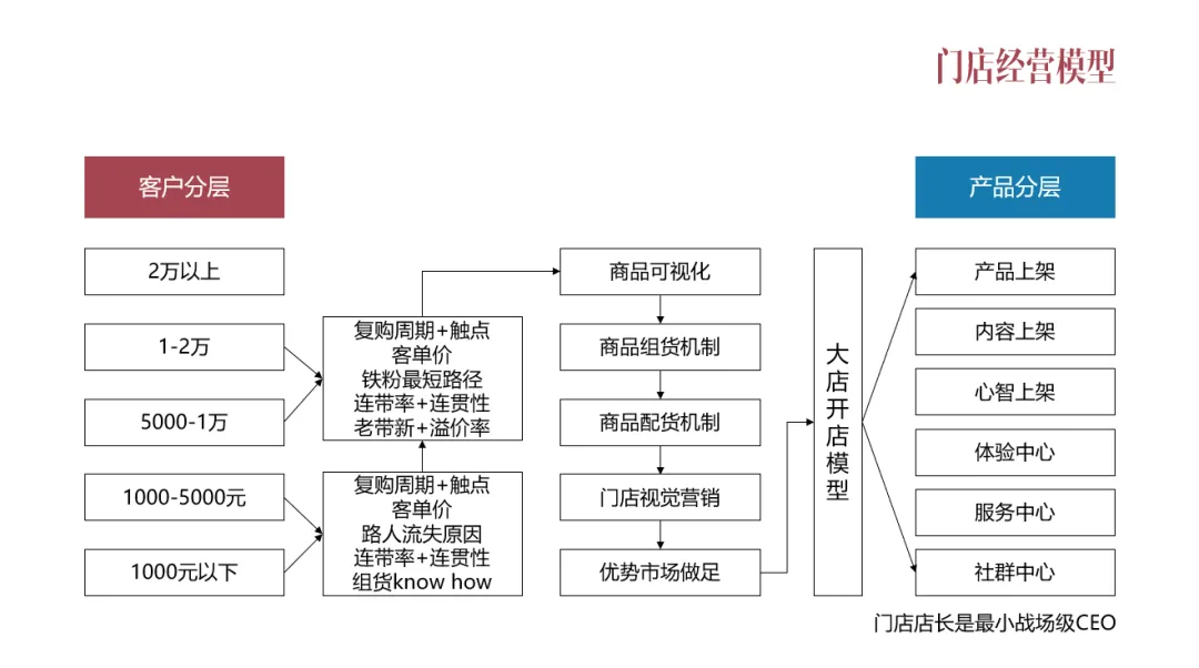 品牌经营的两大流派