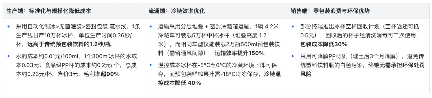 产品人必看:小创新撬动大市场——一杯冰凭啥能成夏季爆款?
