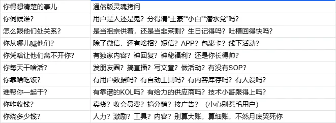 私域到底是什么商业模式?