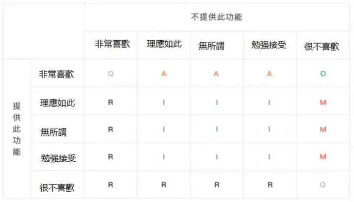 手把手教你读懂用户的心:14种方法+实战案例,产品一号位必看指南(下篇)