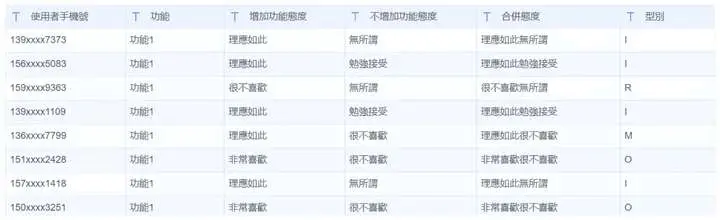 手把手教你读懂用户的心:14种方法+实战案例,产品一号位必看指南(下篇)