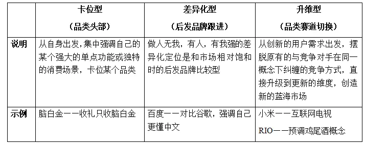 关于流量数字化运营建设方案