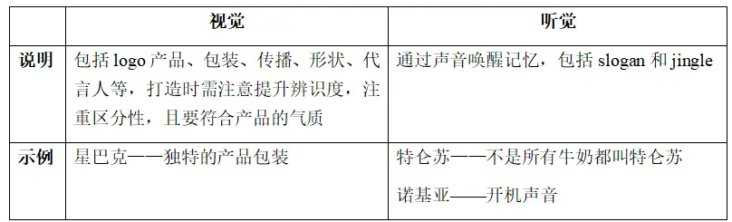 关于流量数字化运营建设方案