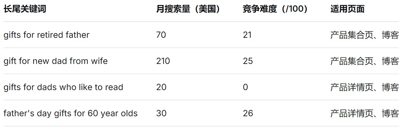 从场景洞察到长尾破局:一个15年运营总监的需求挖掘方法论