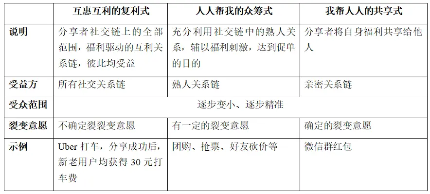 关于流量数字化运营建设方案