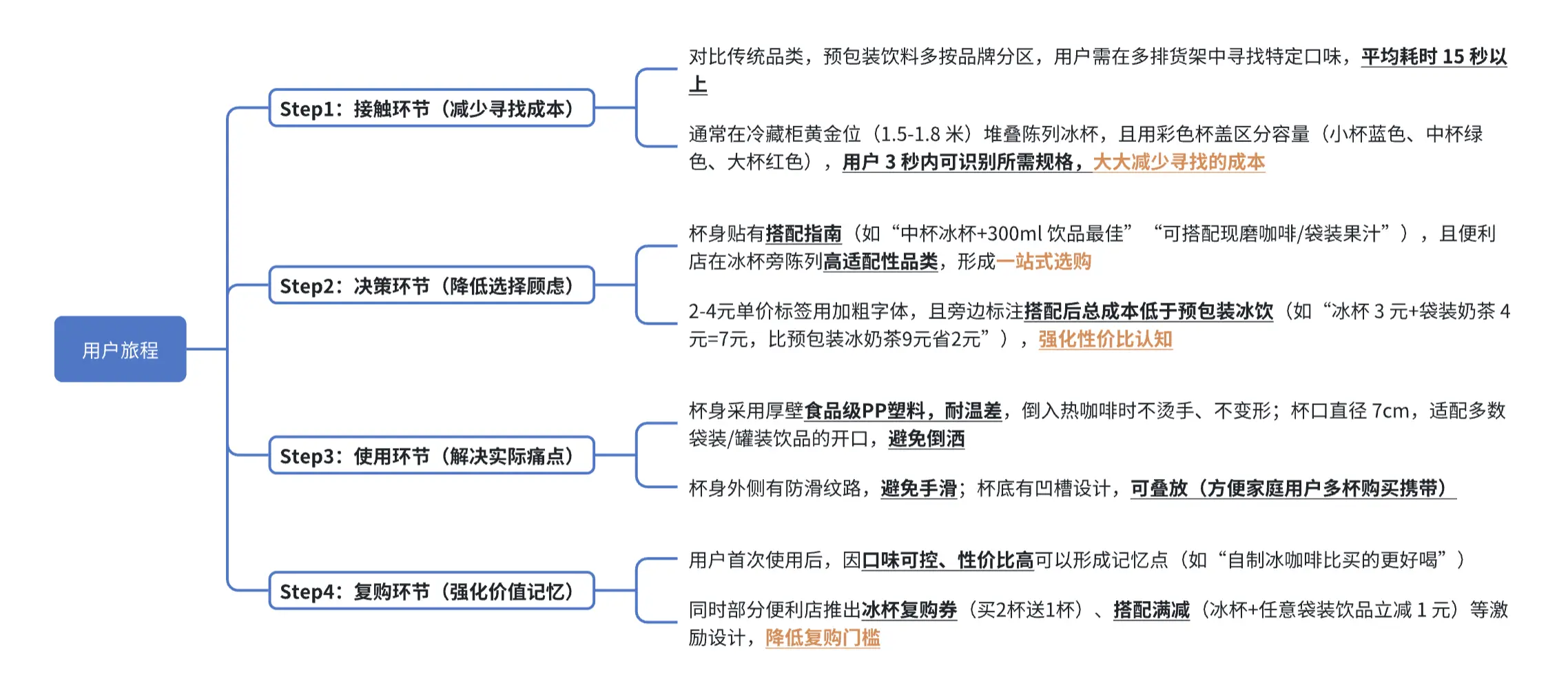 产品人必看:小创新撬动大市场——一杯冰凭啥能成夏季爆款?