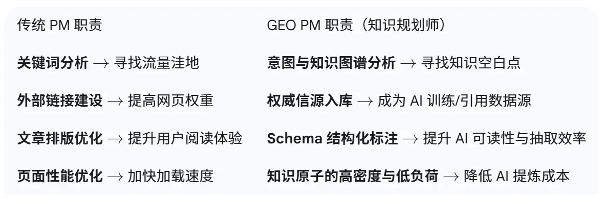 互联网/AI 品牌 GEO 优化策略:从流量博弈到价值心智的结构化占领