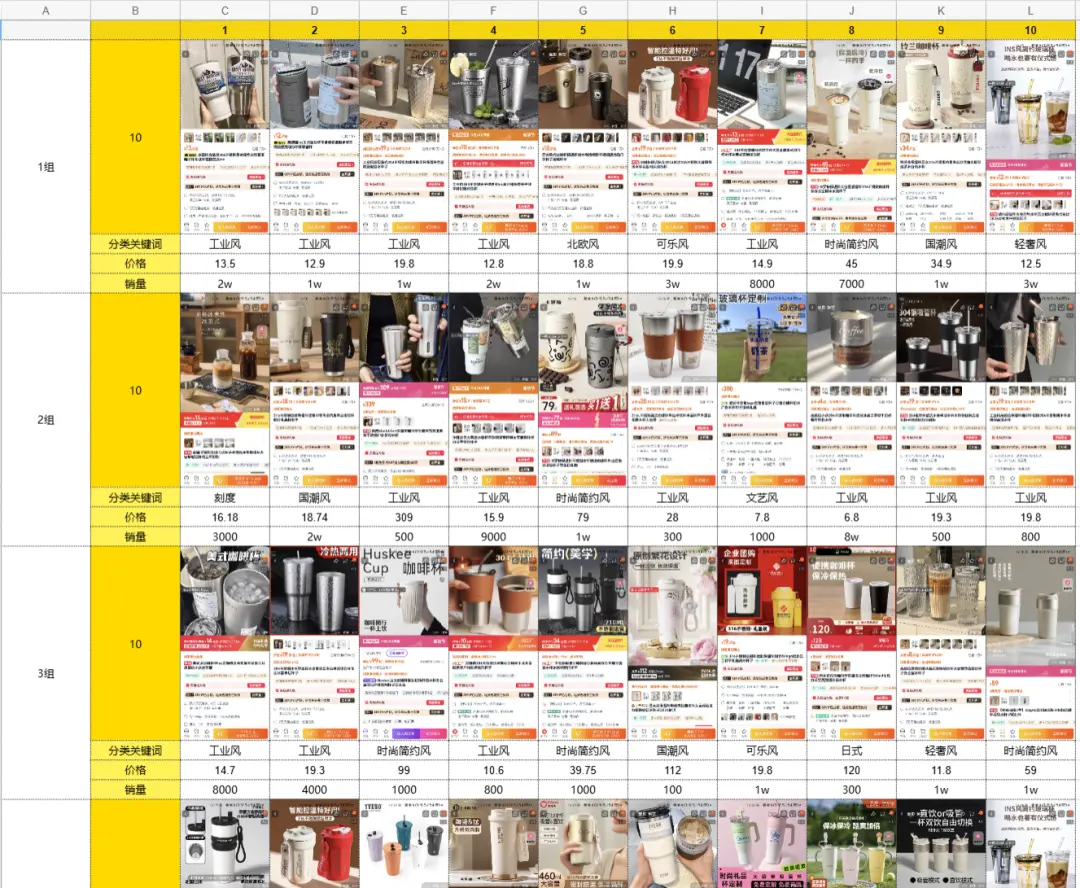 普通人电商创业从0到1实战复盘,咖啡杯品类月销260单实战操作拆解