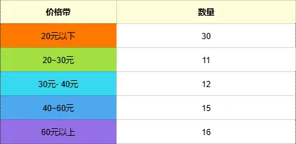 普通人电商创业从0到1实战复盘,咖啡杯品类月销260单实战操作拆解
