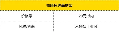 普通人电商创业从0到1实战复盘,咖啡杯品类月销260单实战操作拆解