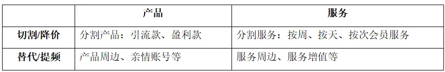 关于流量数字化运营建设方案