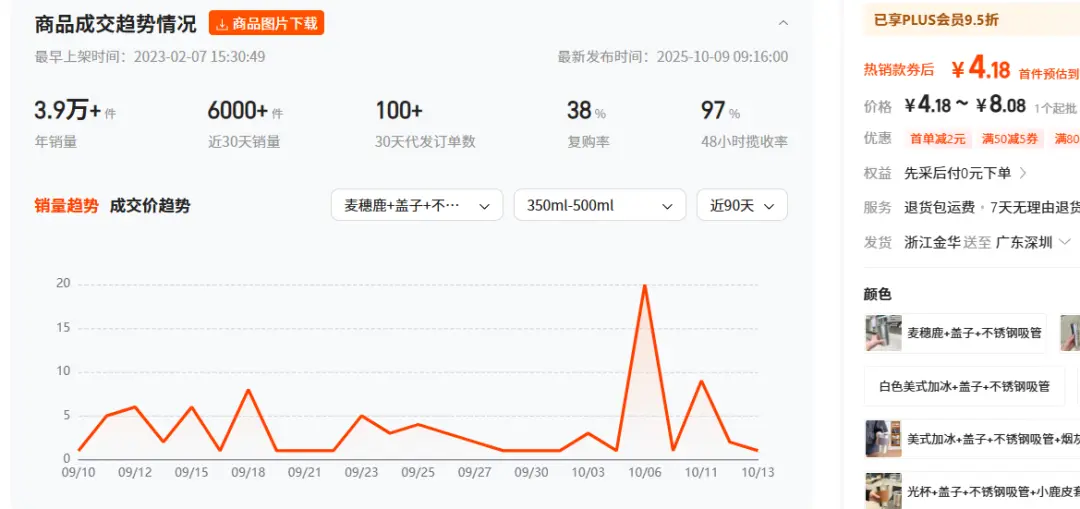 普通人电商创业从0到1实战复盘,咖啡杯品类月销260单实战操作拆解