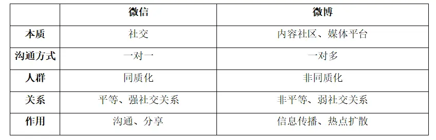 关于流量数字化运营建设方案