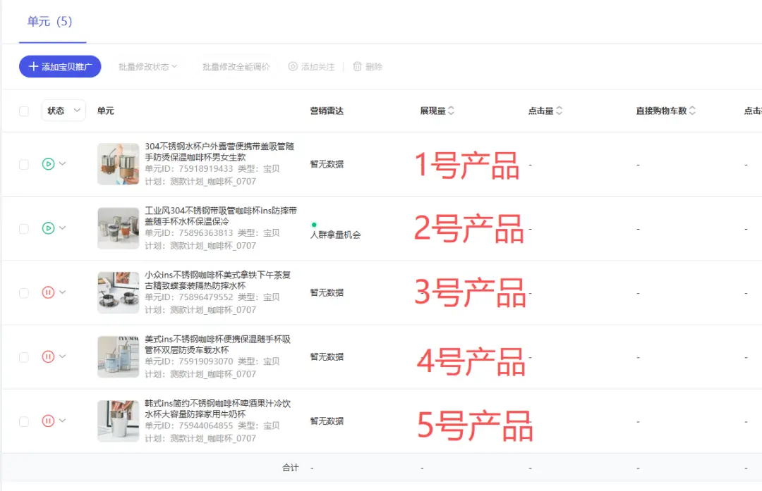 普通人电商创业从0到1实战复盘,咖啡杯品类月销260单实战操作拆解