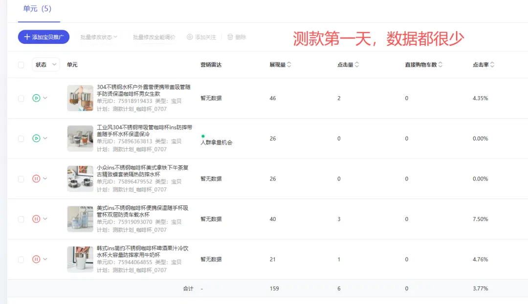 普通人电商创业从0到1实战复盘,咖啡杯品类月销260单实战操作拆解