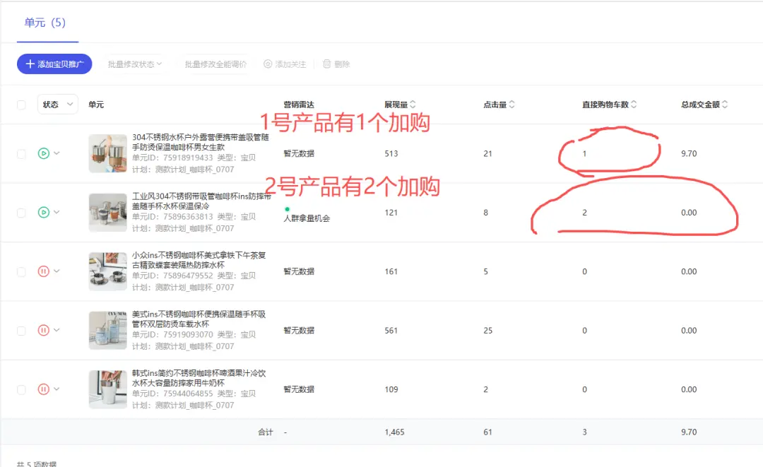 普通人电商创业从0到1实战复盘,咖啡杯品类月销260单实战操作拆解