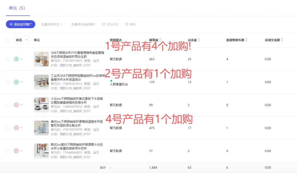 普通人电商创业从0到1实战复盘,咖啡杯品类月销260单实战操作拆解