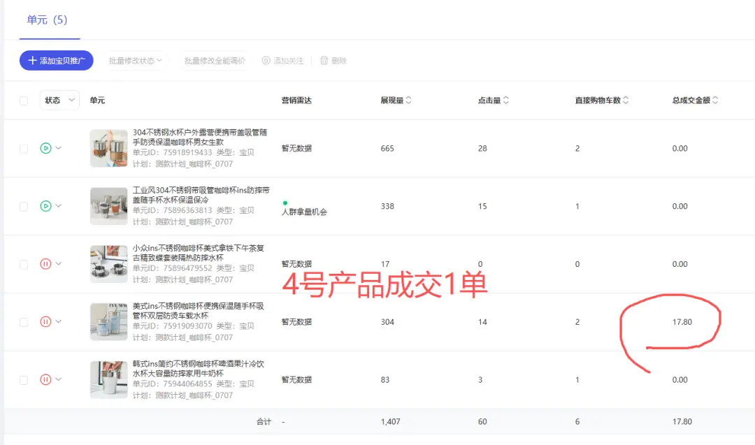 普通人电商创业从0到1实战复盘,咖啡杯品类月销260单实战操作拆解