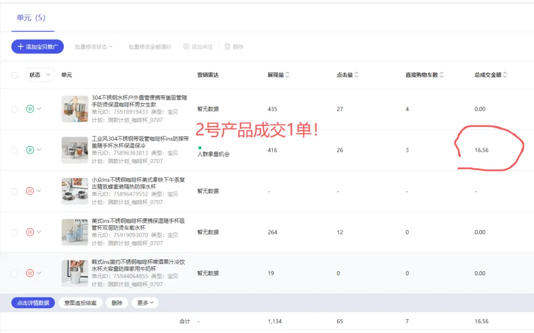 普通人电商创业从0到1实战复盘,咖啡杯品类月销260单实战操作拆解