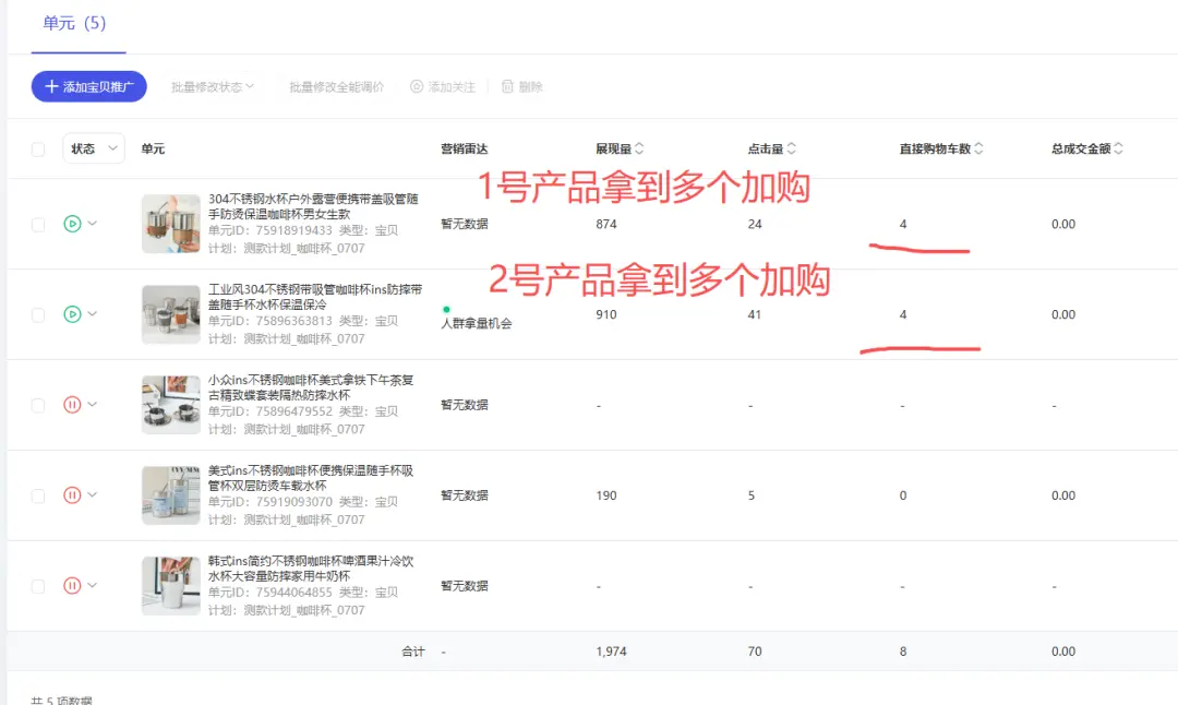 普通人电商创业从0到1实战复盘,咖啡杯品类月销260单实战操作拆解
