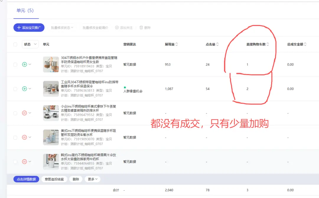普通人电商创业从0到1实战复盘,咖啡杯品类月销260单实战操作拆解