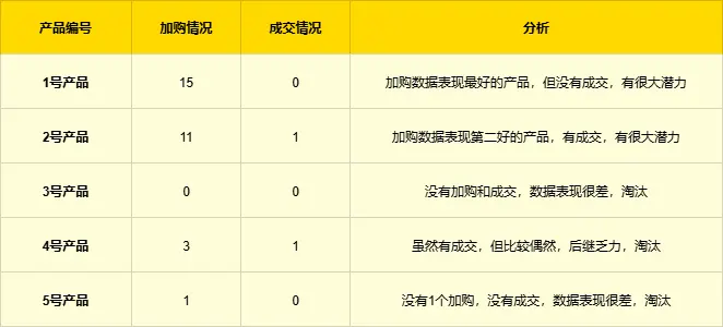 普通人电商创业从0到1实战复盘,咖啡杯品类月销260单实战操作拆解