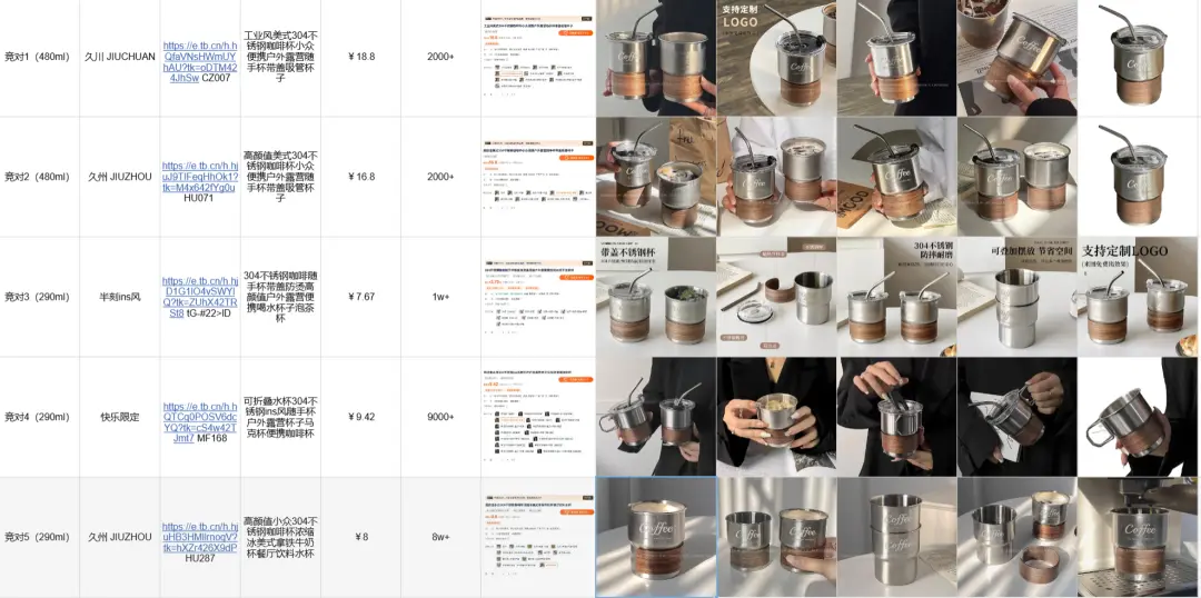普通人电商创业从0到1实战复盘,咖啡杯品类月销260单实战操作拆解