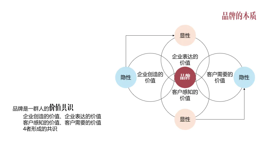 品牌经营的两大流派