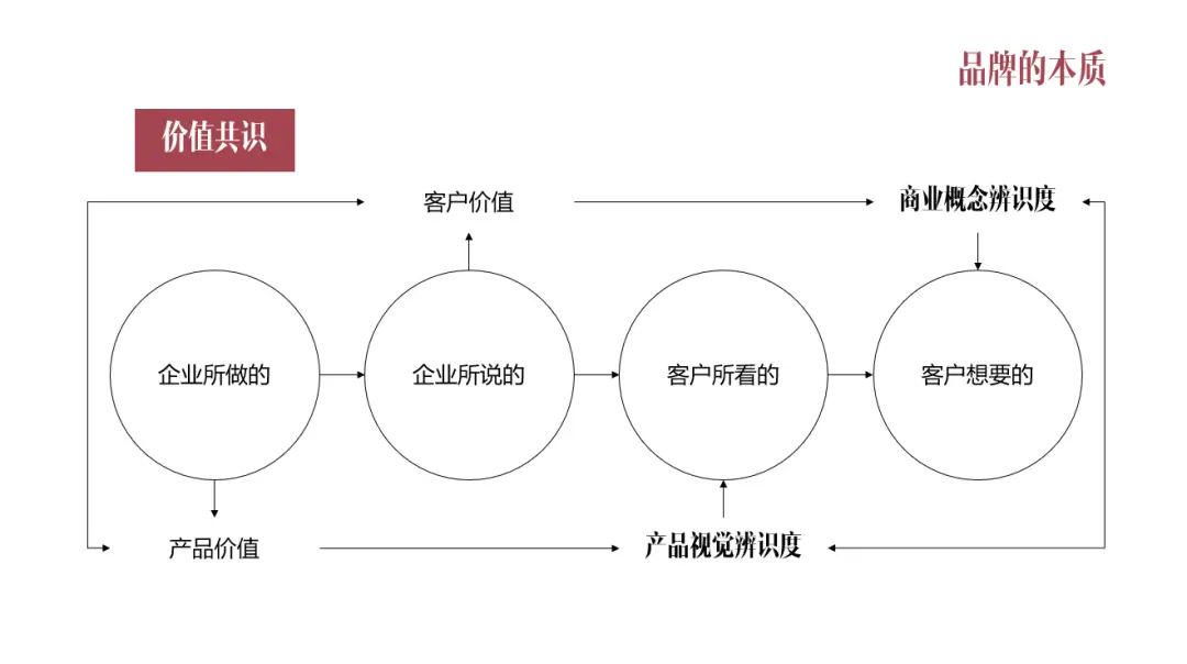 品牌经营的两大流派