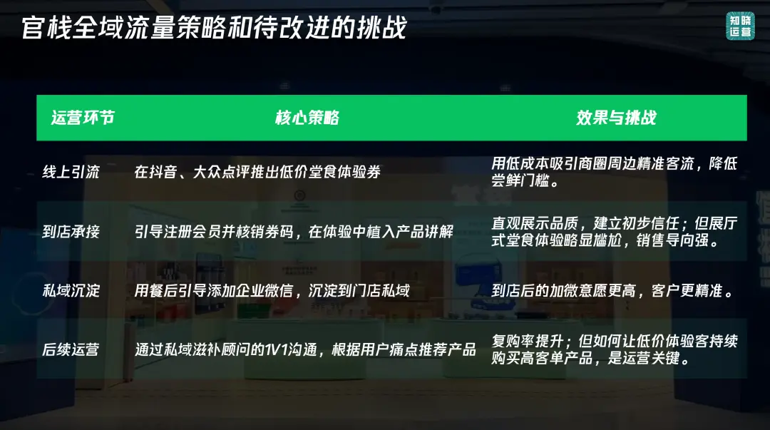 一次体验式消费,摸清“本地生活+私域”的精妙之处