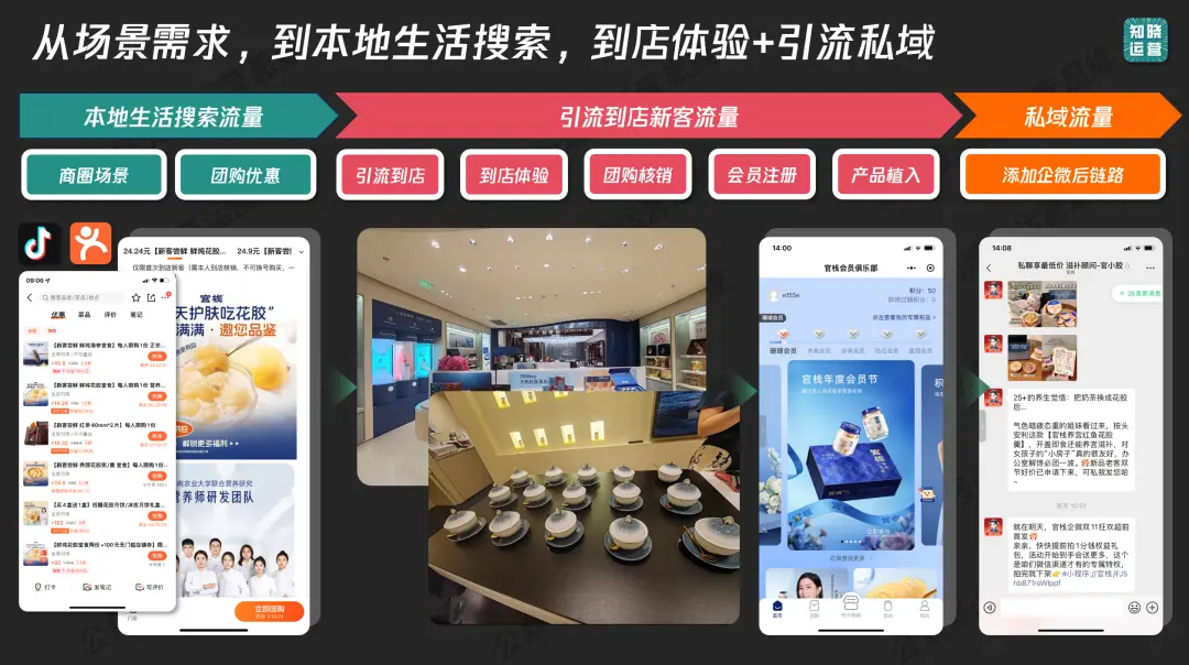 一次体验式消费,摸清“本地生活+私域”的精妙之处
