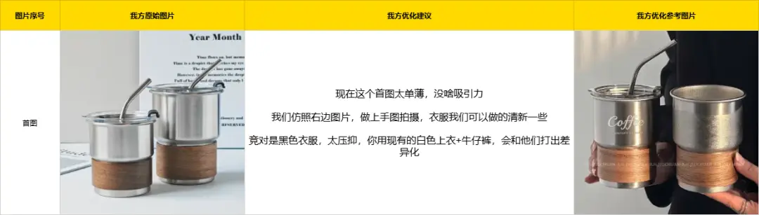 普通人电商创业从0到1实战复盘,咖啡杯品类月销260单实战操作拆解