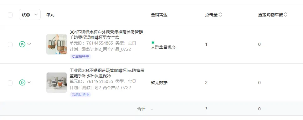 普通人电商创业从0到1实战复盘,咖啡杯品类月销260单实战操作拆解