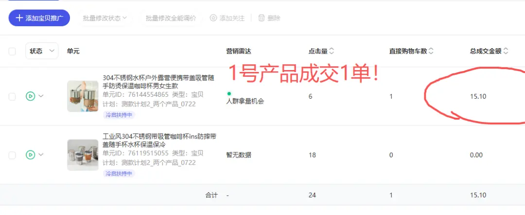 普通人电商创业从0到1实战复盘,咖啡杯品类月销260单实战操作拆解