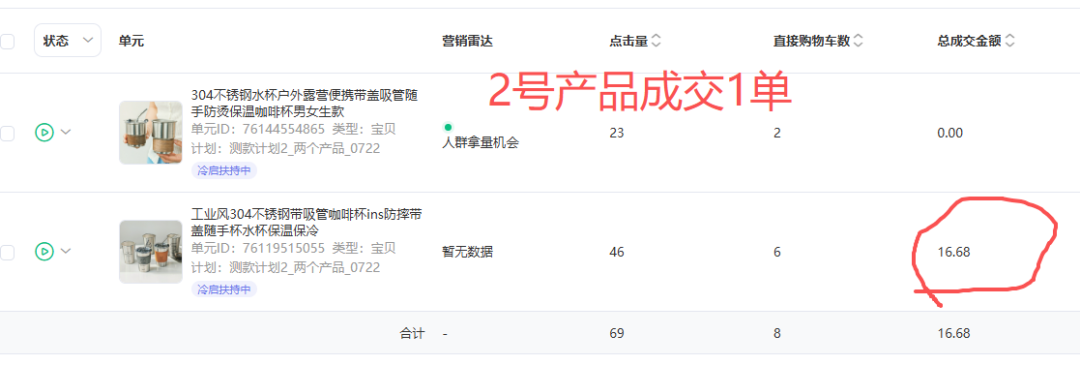 普通人电商创业从0到1实战复盘,咖啡杯品类月销260单实战操作拆解