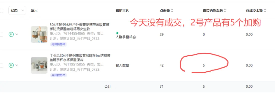 普通人电商创业从0到1实战复盘,咖啡杯品类月销260单实战操作拆解