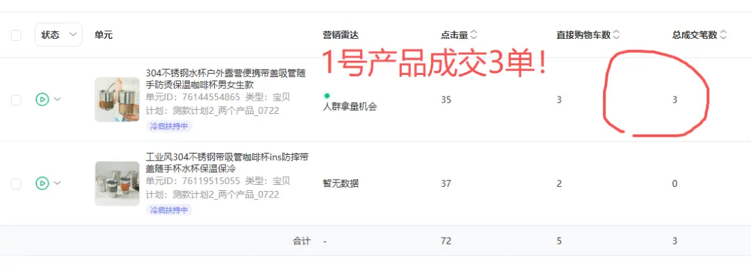 普通人电商创业从0到1实战复盘,咖啡杯品类月销260单实战操作拆解