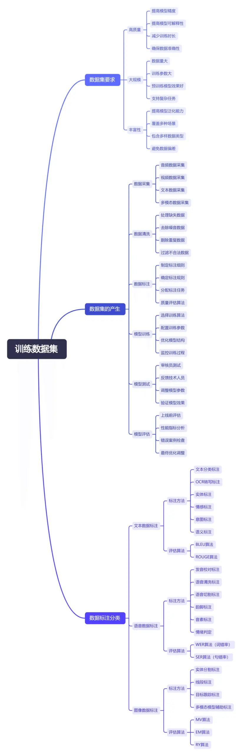 产品经理的必修课:数据集概念与实战技巧